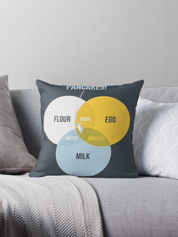 Item preview, Throw Pillow designed and sold by Wildyles.