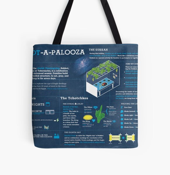 Item preview, Sukkot explained: A Jewish holiday infographic designed and sold by mikewirth.