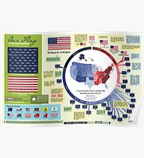 Our Flag: A Graphical History Poster