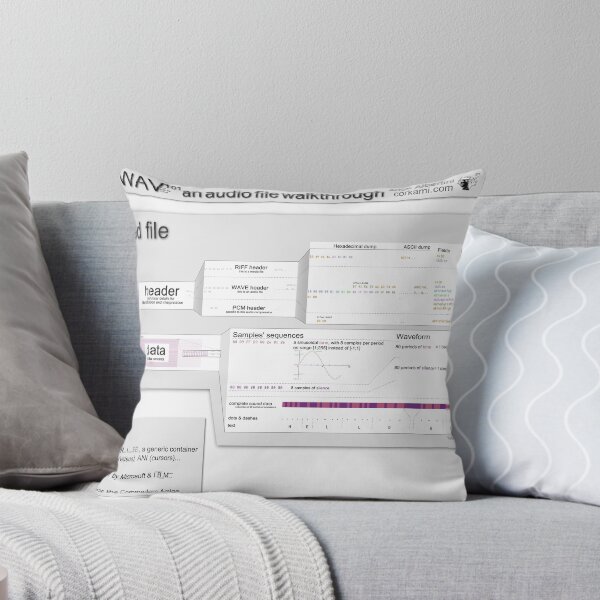Item preview, WAV101 an audio file walkthrough (Pro ver) designed and sold by Ange Albertini.