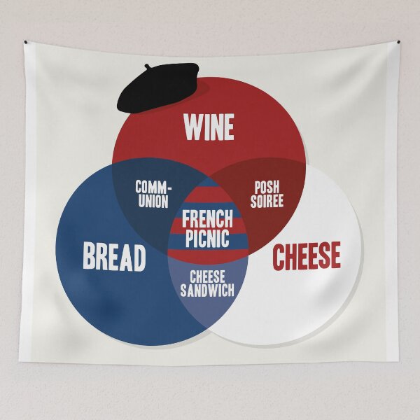 Item preview, French Picnic designed and sold by Stephen Wildish.