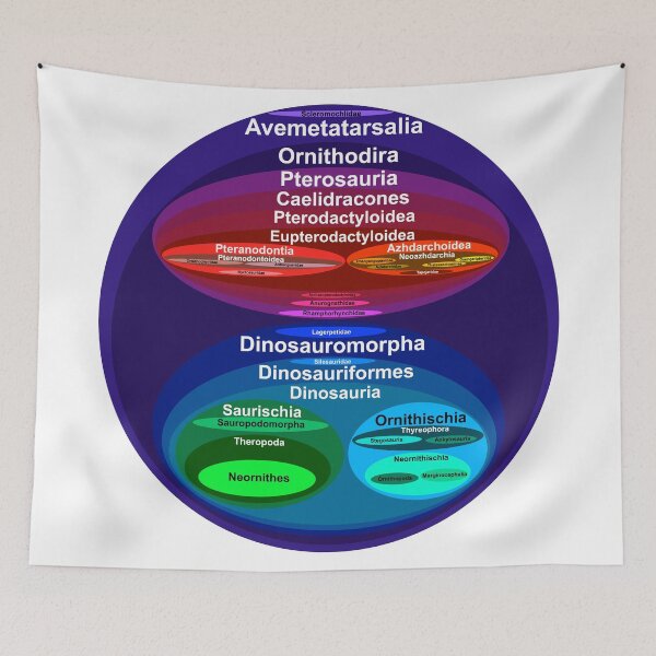 Item preview, Avemetatarsalia designed and sold by Margaret Dickson.