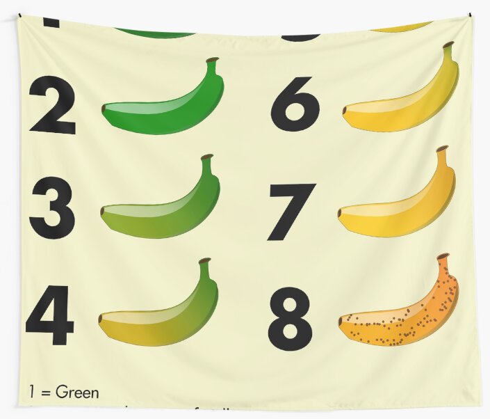 "Banana color chart" Wall Tapestry by EnjoyRiot | Redbubble