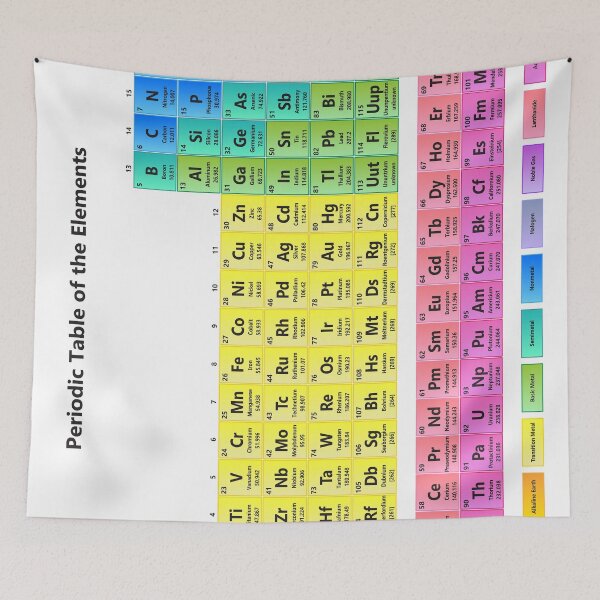 Item preview, Detailed Periodic Table of the Elements designed and sold by sciencenotes.
