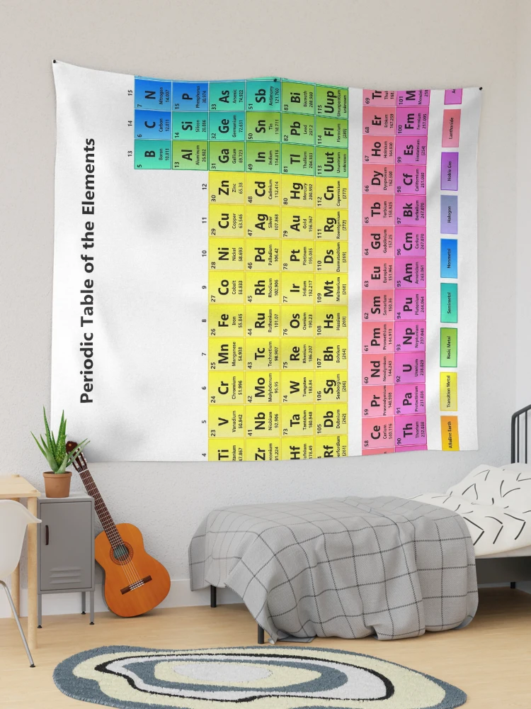 Detailed Periodic Table of the Elements Tapestry for Sale by sciencenotes Redbubble