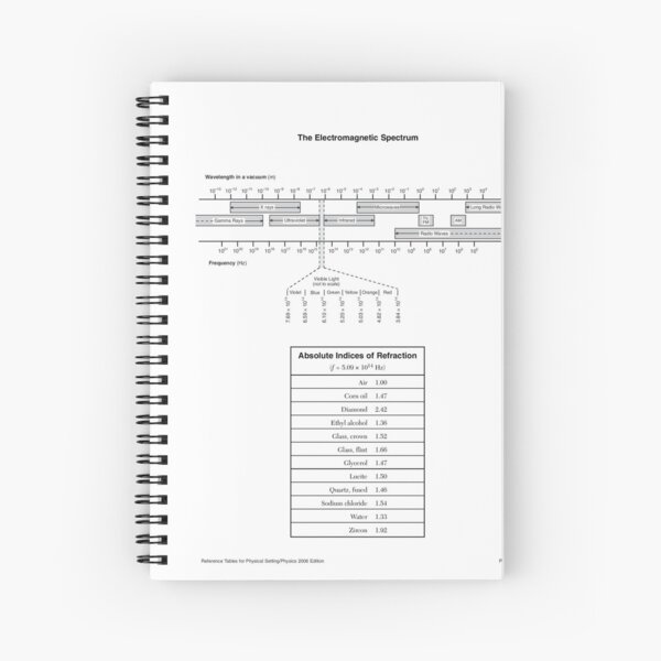 Physical Setting/Physics, Reference Tables - 2006 Edition, Page 2 Spiral Notebook