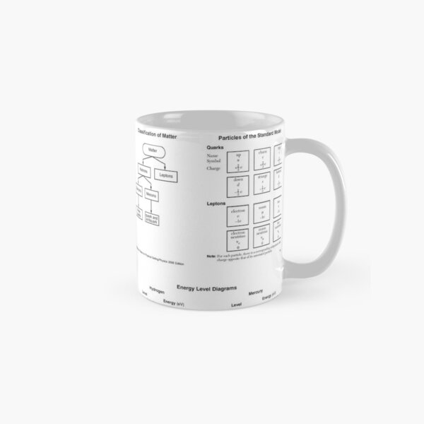 Physical Setting/Physics, Reference Tables - 2006 Edition, Page 3 Classic Mug