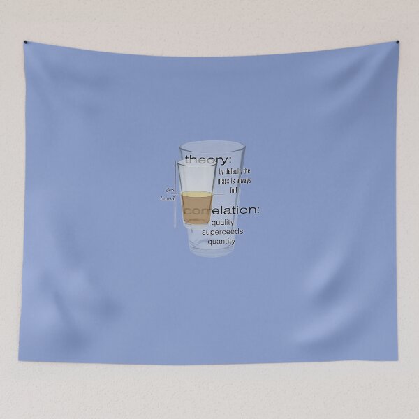 Item preview, theory and correlation designed and sold by dennis-gaylor.