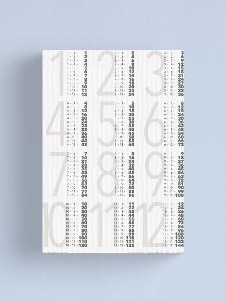 Multiplication Tables - Black & White Poster for Sale by numbersarenice