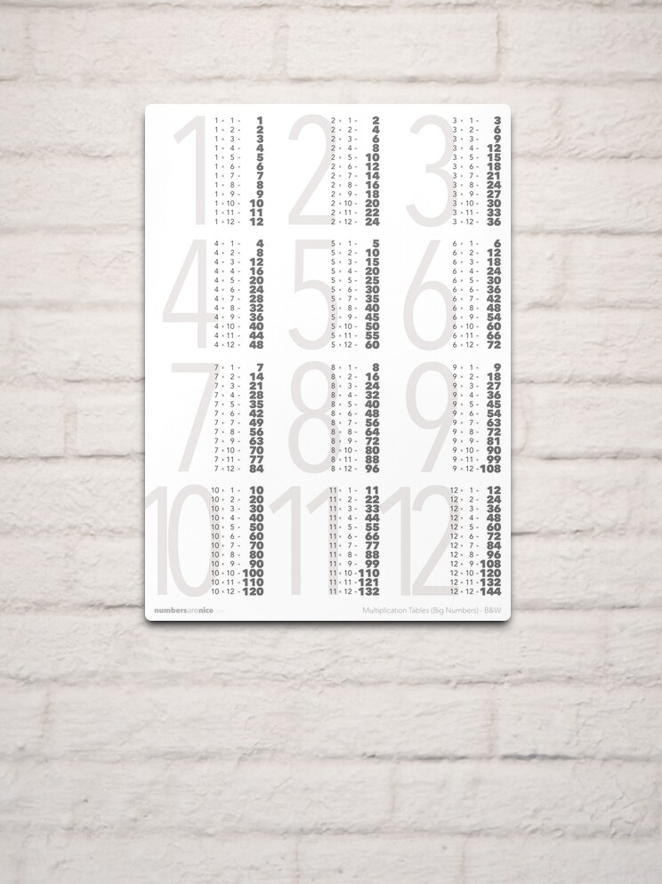 Multiplication Tables - Black & White Poster for Sale by numbersarenice