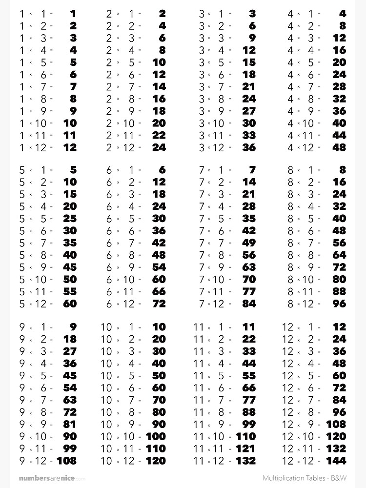 Multiplication Tables - Black & White Poster for Sale by numbersarenice