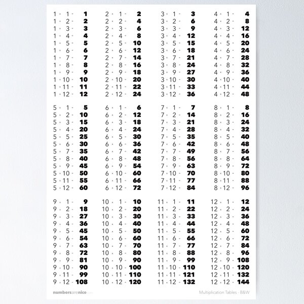 Multiplication Tables - Black & White Poster for Sale by numbersarenice