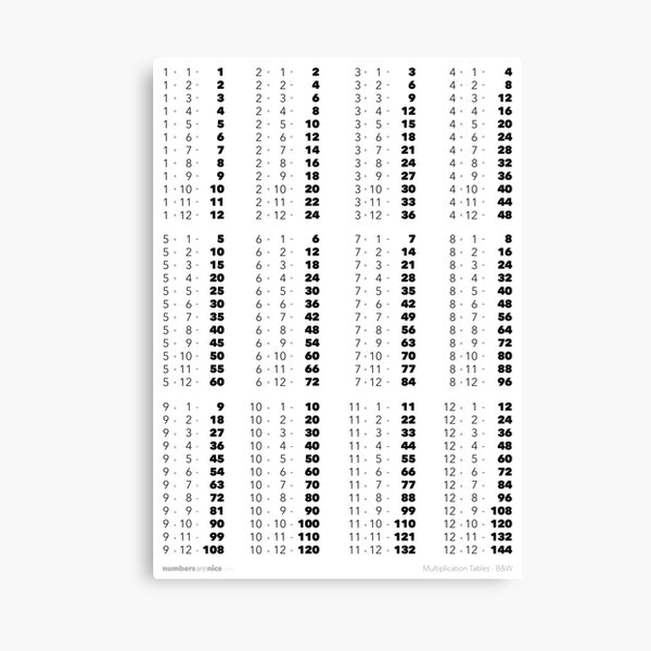 Tablas Blanco Y Negro