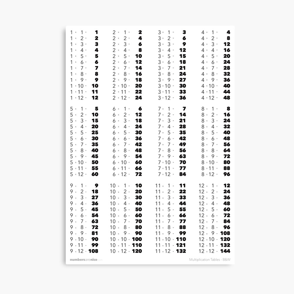 Multiplication Tables - Black & White