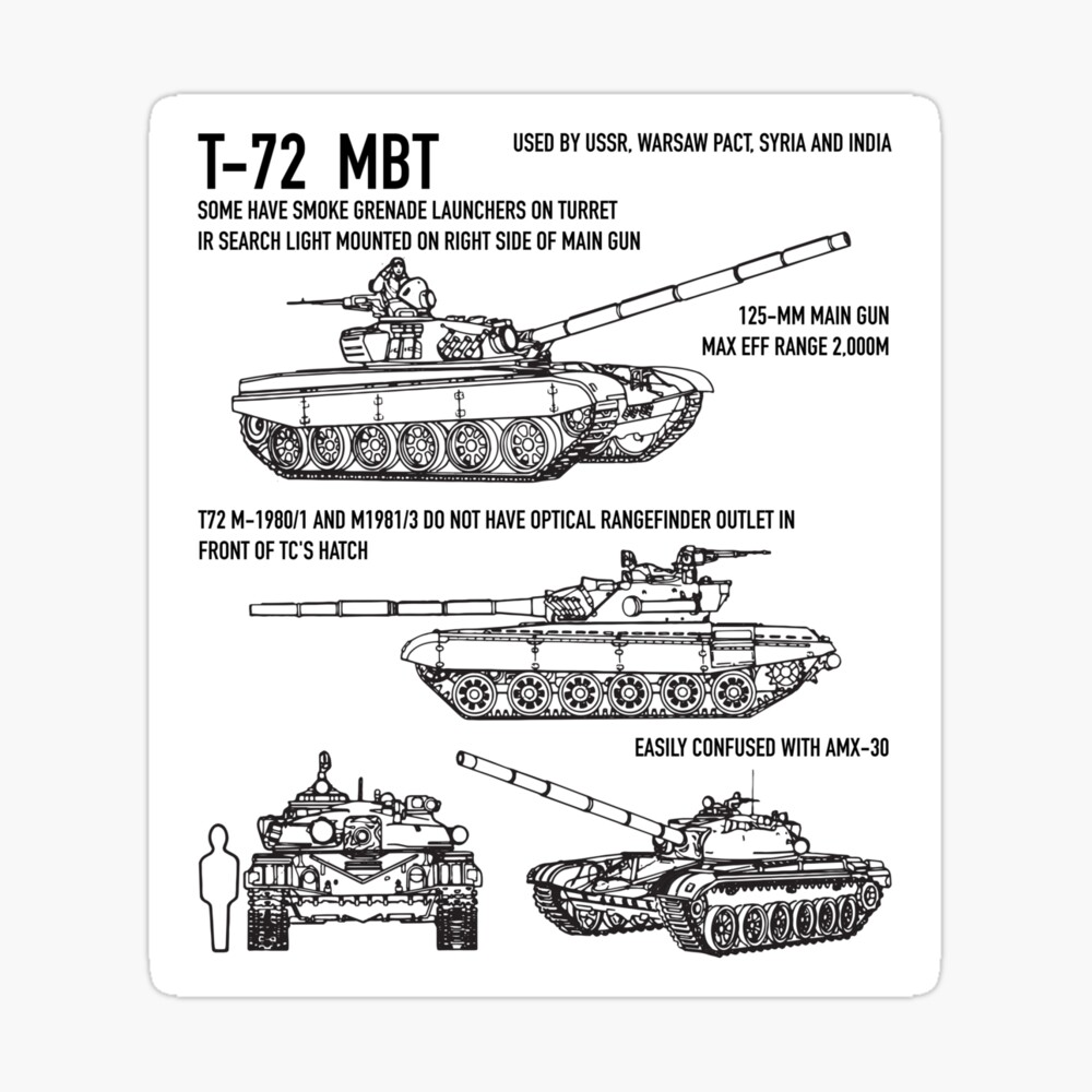 ентеријер купити новине сметње истицање загрљај t 72 tank model