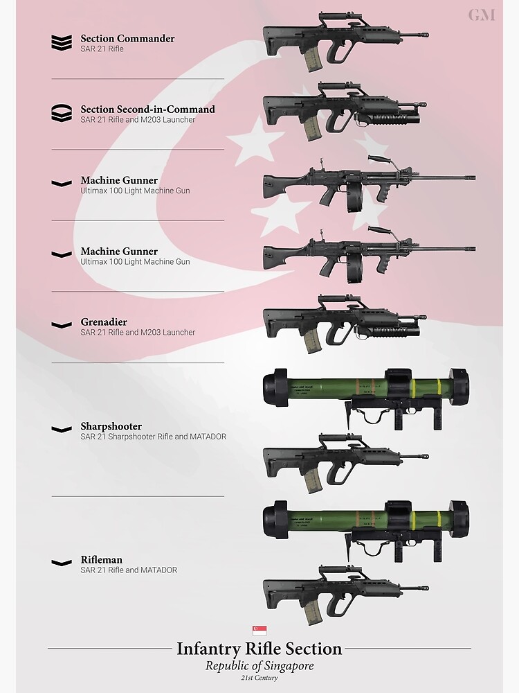 Fortnite Weapons Wall Art Redbubble - getting a double nuke with new weapons roblox big paintball