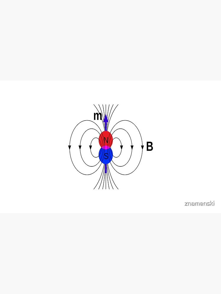 A #magnetic #dipole is the limit of either a closed loop of #electric #current or a pair of poles as the dimensions of the source are reduced to zero while keeping the magnetic moment constant by znamenski