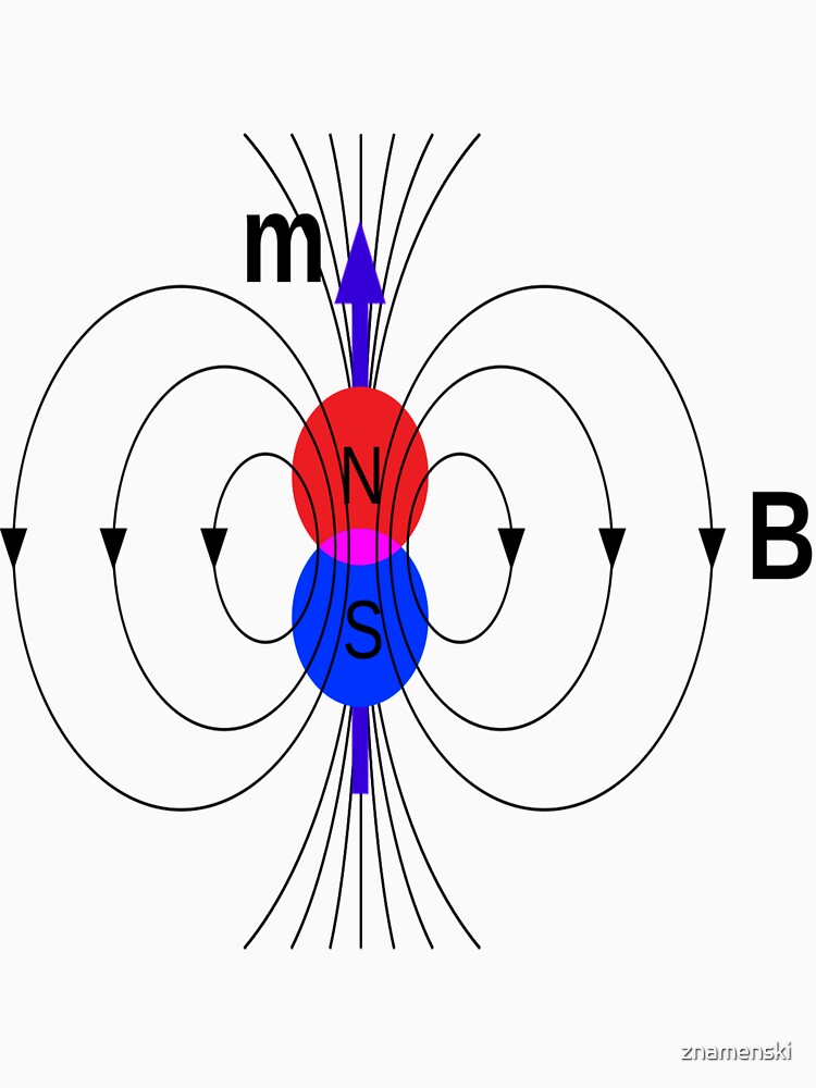 A #magnetic #dipole is the limit of either a closed loop of #electric #current or a pair of poles as the dimensions of the source are reduced to zero while keeping the magnetic moment constant by znamenski