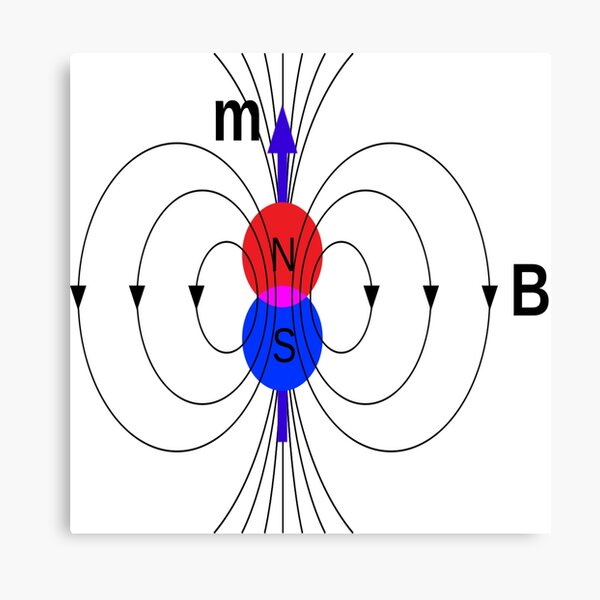 A #magnetic #dipole is the limit of either a closed loop of #electric #current or a pair of poles as the dimensions of the source are reduced to zero while keeping the magnetic moment constant Canvas Print
