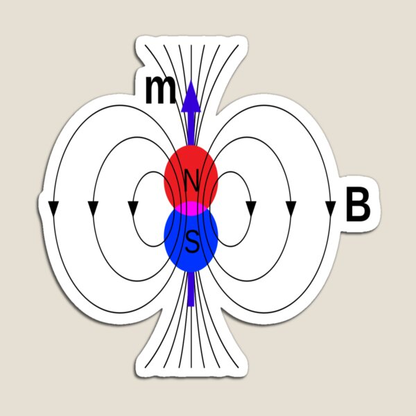 A #magnetic #dipole is the limit of either a closed loop of #electric #current or a pair of poles as the dimensions of the source are reduced to zero while keeping the magnetic moment constant Magnet