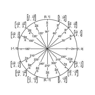 Artwork thumbnail, Unit Circle Trigonometry by RadiantArray