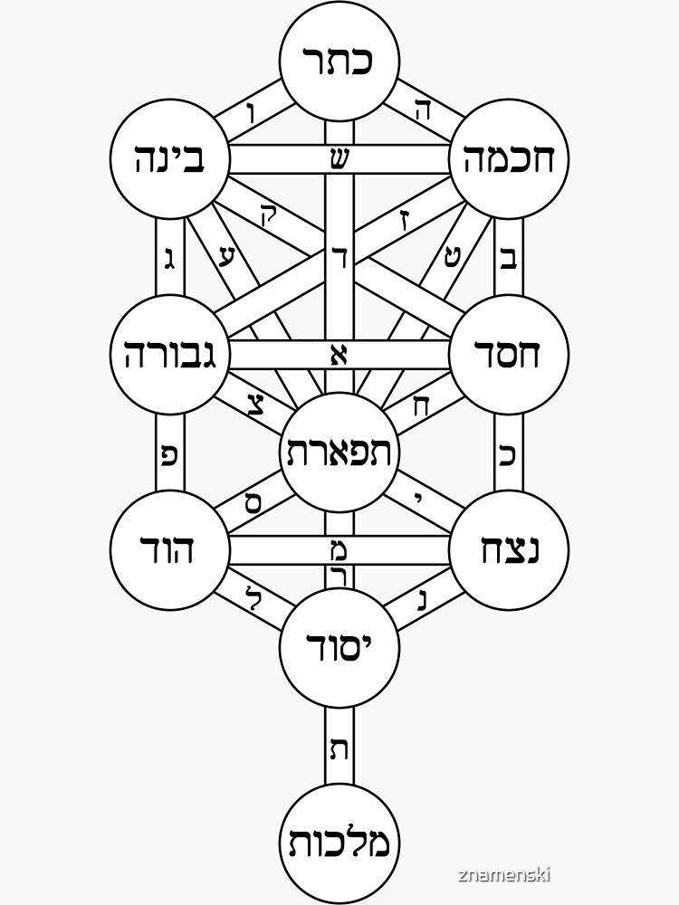 Tree of Life (Kabbalah) by znamenski