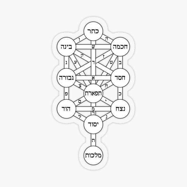 Tree of Life (Kabbalah) Transparent Sticker