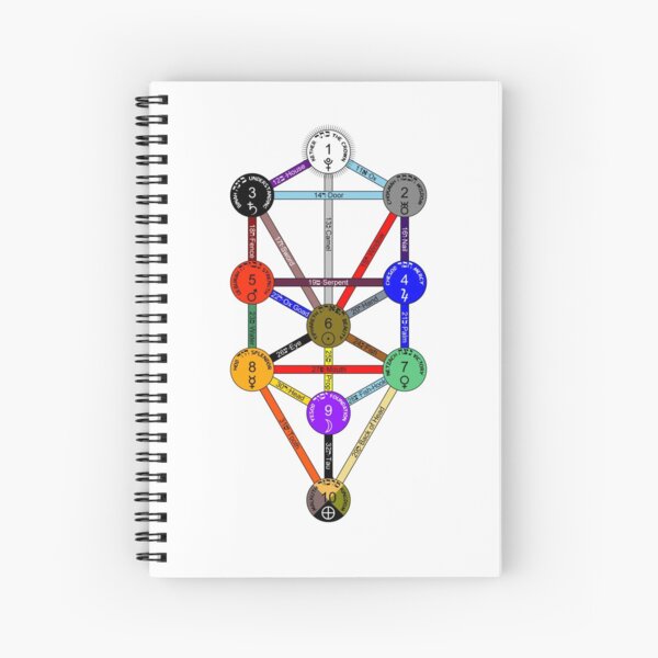 Tree of Life (Kabbalah) Spiral Notebook