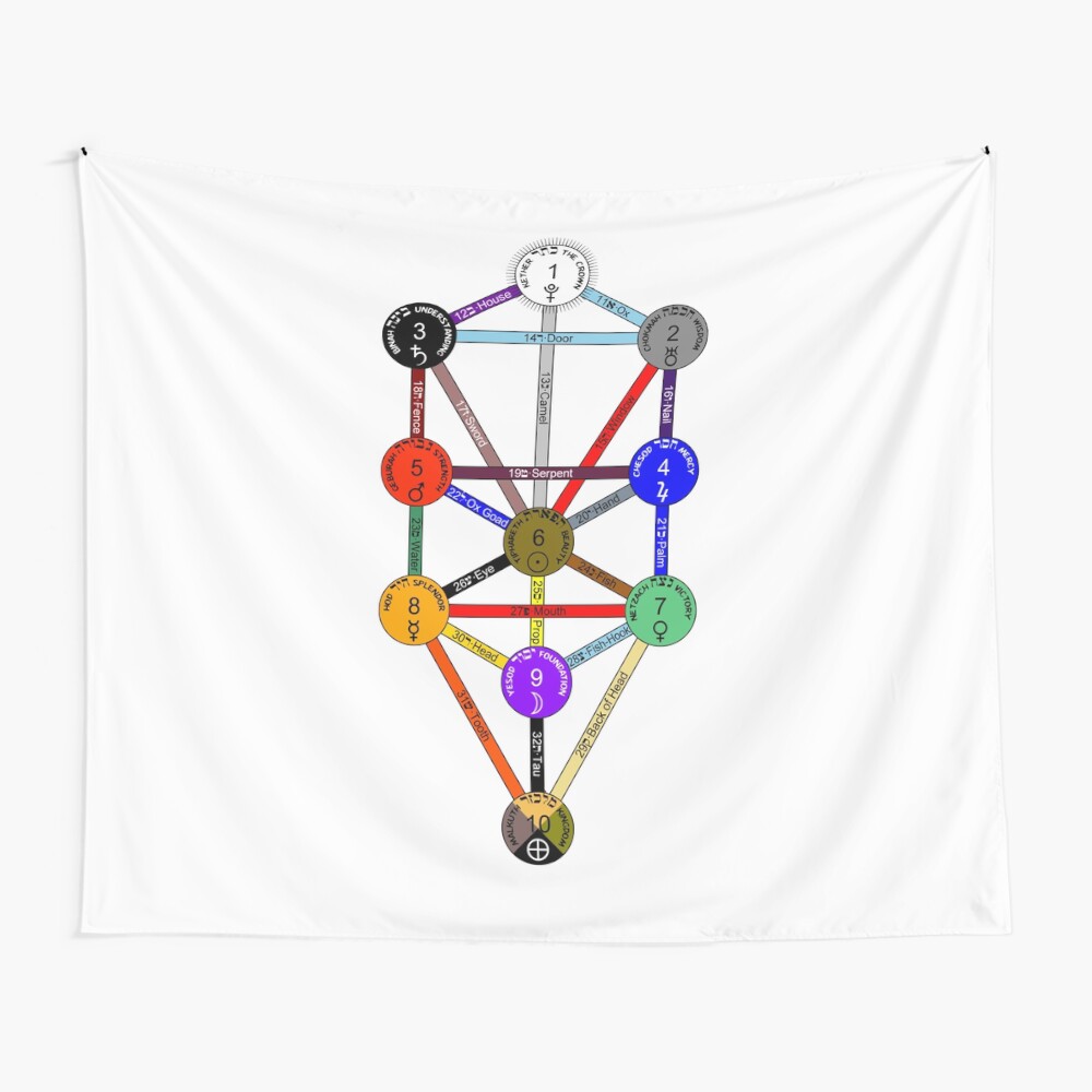 Tapestry: Tree of Life (Kabbalah)