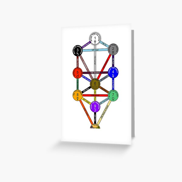 Tree of Life (Kabbalah) Greeting Card