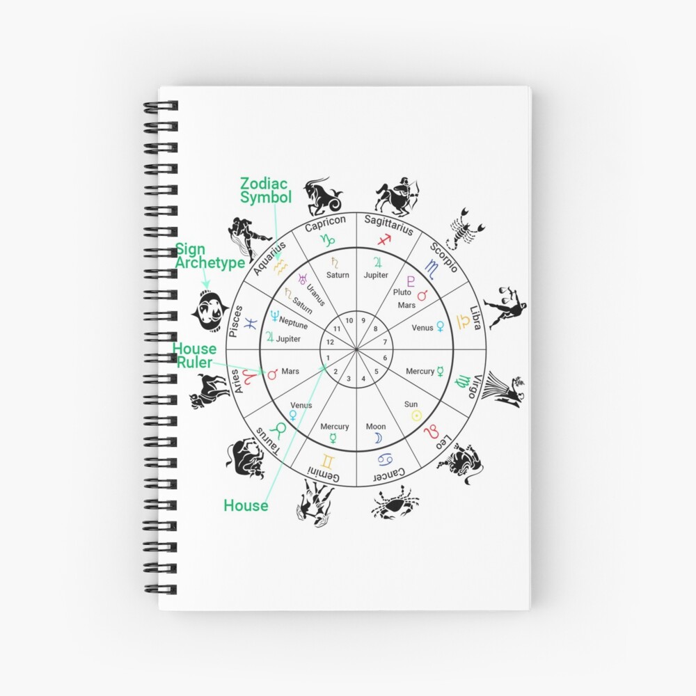 #Houses-#Signs-Rulers, #Birth Chart, #Astrology Spiral Notebook