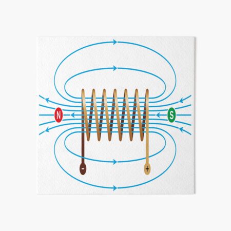 #Electromagnetic #Coil #ElectromagneticField #Physics Art Board Print
