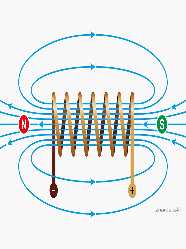 #Electromagnetic #Coil #ElectromagneticField #Physics  by znamenski