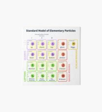 #Standard #Modell von #Elementary #Partikeln Galeriedruck