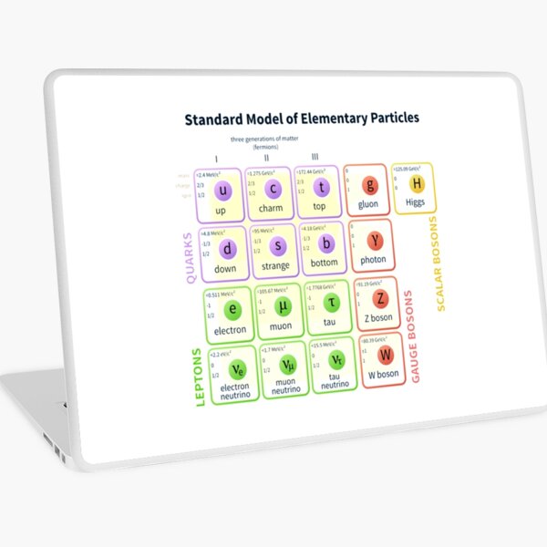 #Standard #Model Of #Elementary #Particles Laptop Skin