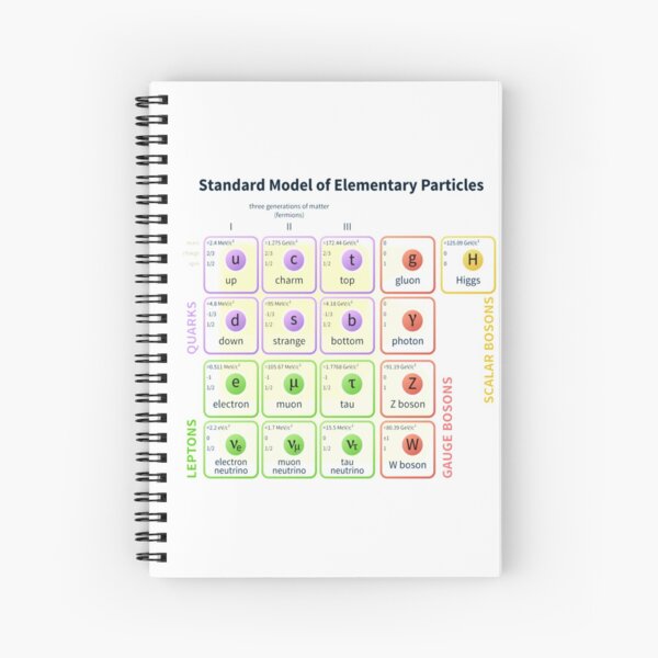 #Standard #Model Of #Elementary #Particles Spiral Notebook