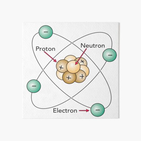 Atom Proton Neutron Electron Nucleus Art Board Print