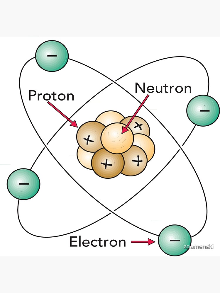 Atom Proton Neutron Electron Nucleus by znamenski