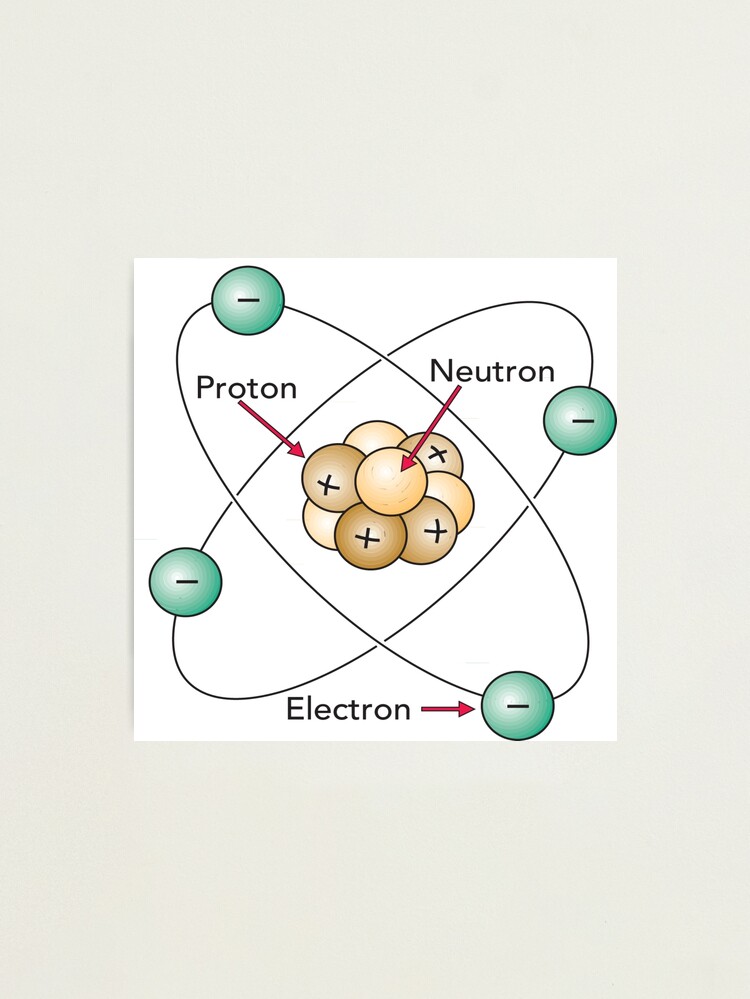Alternate view of Atom Proton Neutron Electron Nucleus Photographic Print