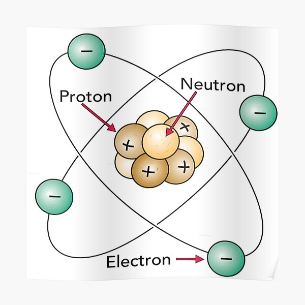 Atom Proton Neutron Electron Nucleus Poster