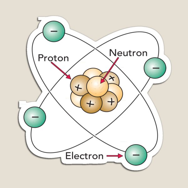 Atom Proton Neutron Electron Nucleus Magnet
