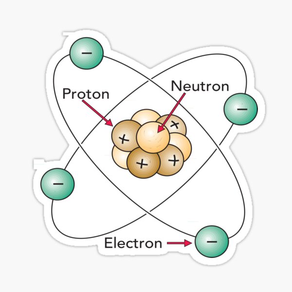 Atom Proton Neutron Electron Nucleus Sticker