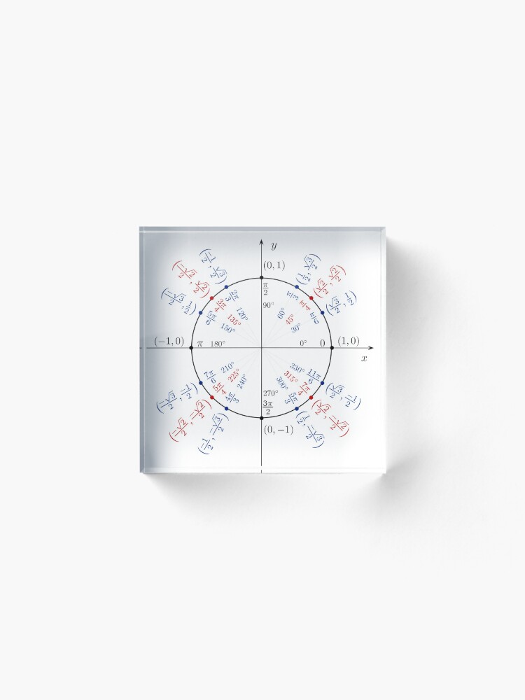 Alternate view of #UnitCircle, #Circle, #Trigonometry, #Sine, Trigonometric Functions, Cartesian Coordinate, System, Mathematics Acrylic Block