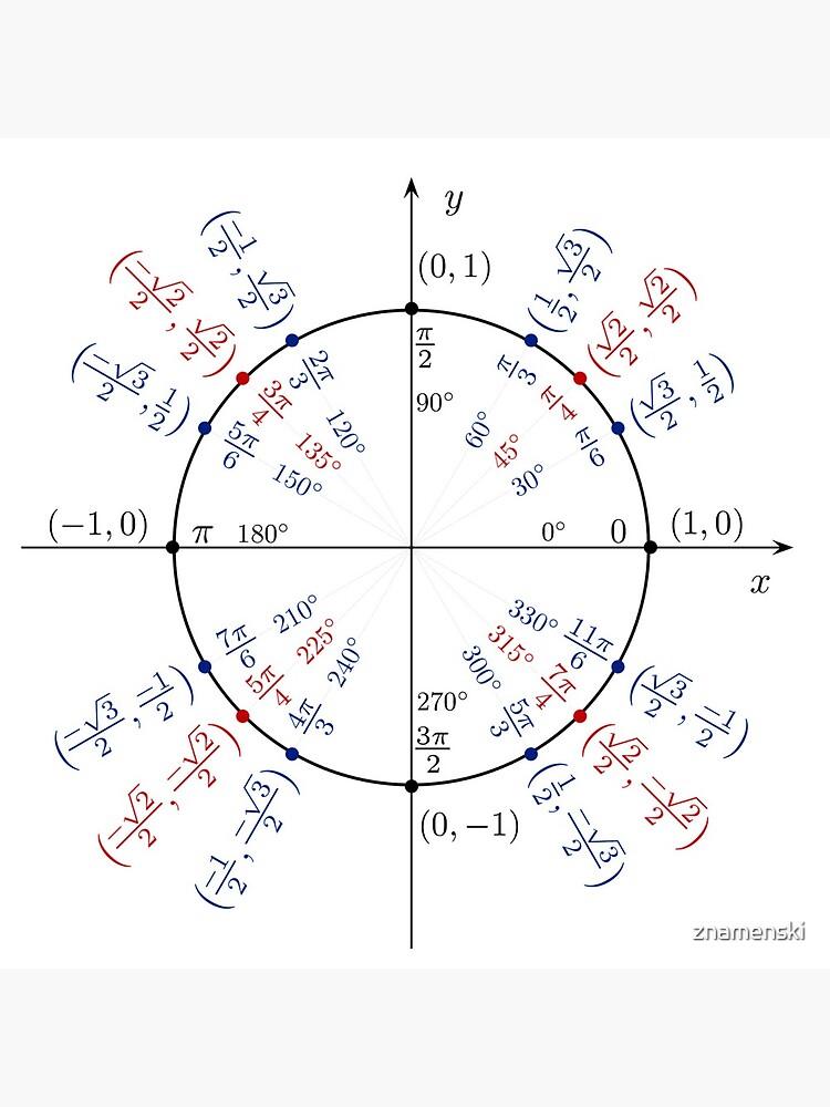 #UnitCircle, #Circle, #Trigonometry, #Sine, Trigonometric Functions, Cartesian Coordinate, System, Mathematics by znamenski