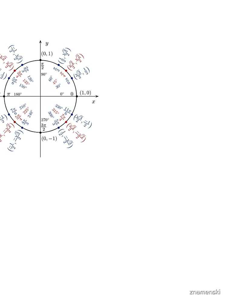 #UnitCircle, #Circle, #Trigonometry, #Sine, Trigonometric Functions, Cartesian Coordinate, System, Mathematics by znamenski