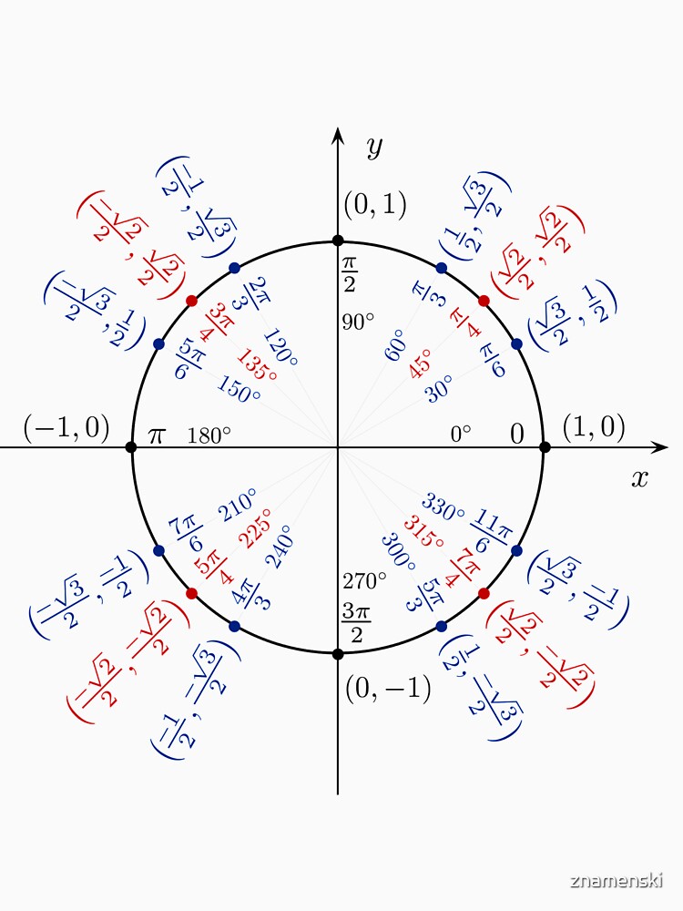 #UnitCircle, #Circle, #Trigonometry, #Sine, Trigonometric Functions, Cartesian Coordinate, System, Mathematics by znamenski