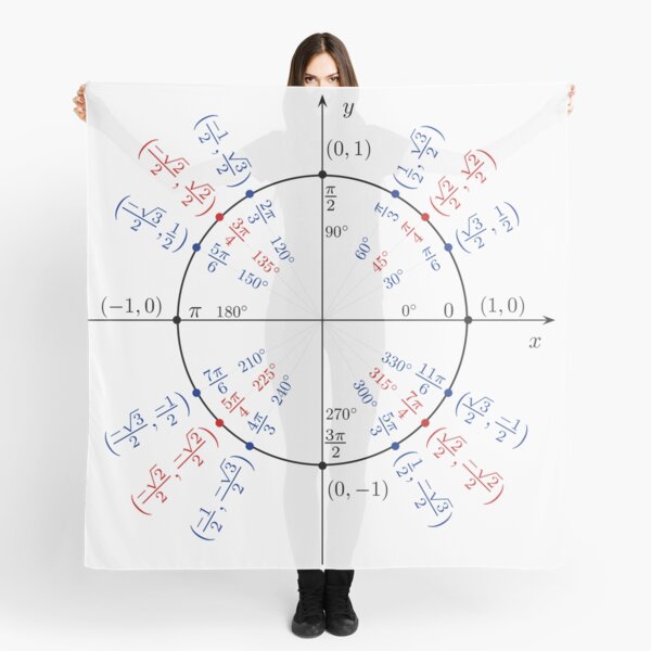   #UnitCircle, #Circle, #Trigonometry, #Sine, Trigonometric Functions, Cartesian Coordinate, System, Mathematics Scarf