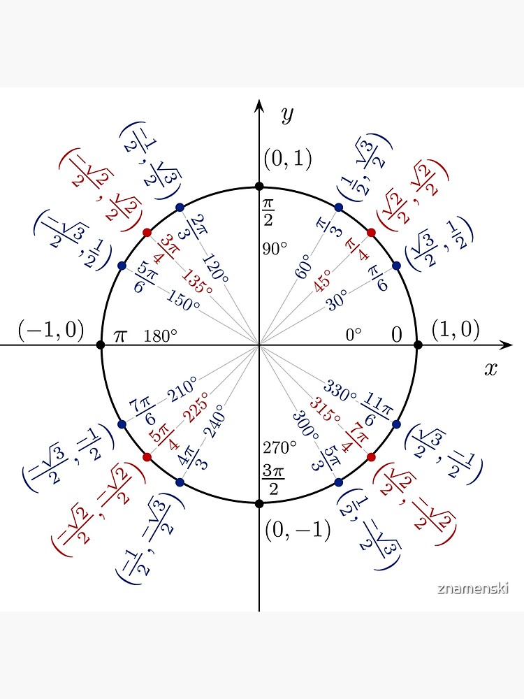 #UnitCircle, #Circle, #Trigonometry, #Sine, Trigonometric Functions, Cartesian Coordinate, System, Mathematics by znamenski