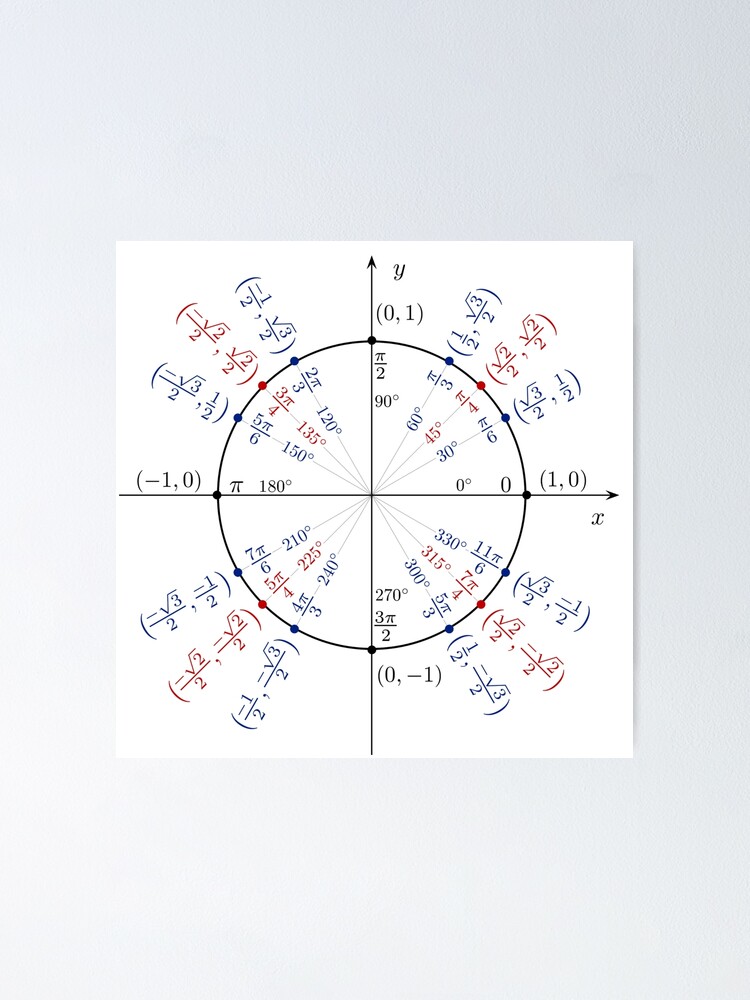 Alternate view of #UnitCircle, #Circle, #Trigonometry, #Sine, Trigonometric Functions, Cartesian Coordinate, System, Mathematics Poster