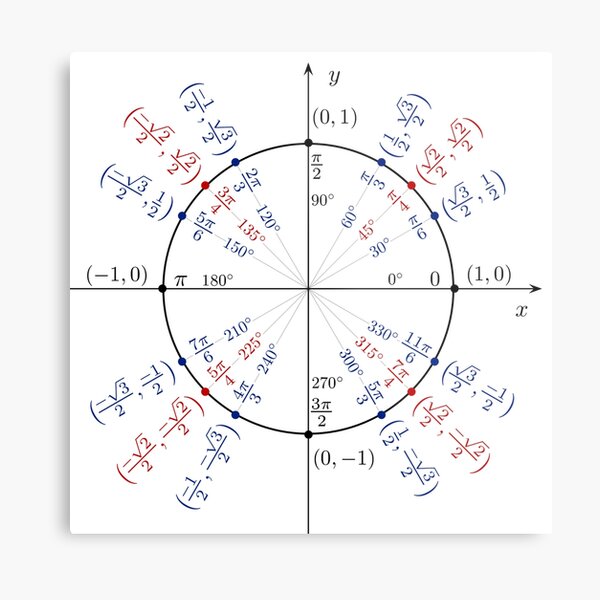  #UnitCircle, #Circle, #Trigonometry, #Sine, Trigonometric Functions, Cartesian Coordinate, System, Mathematics Metal Print